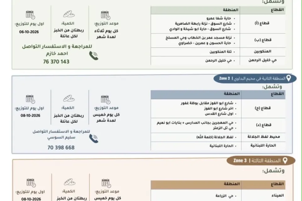 توزيع الخبز في البداوي وطرابلس يبدأ غداً: ربطتان لكل عائلة ولمدة شهر
